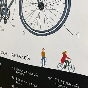 Плакат it's my!bike Анатомия велосипеда